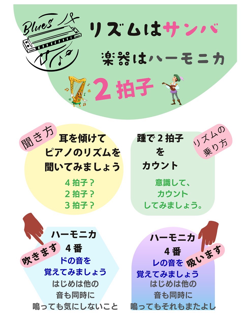第2回目ソルフェージュ講座報告